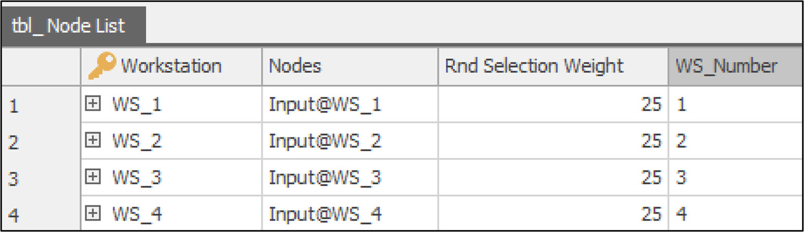 Node List table displaying workstation input nodes for order routing