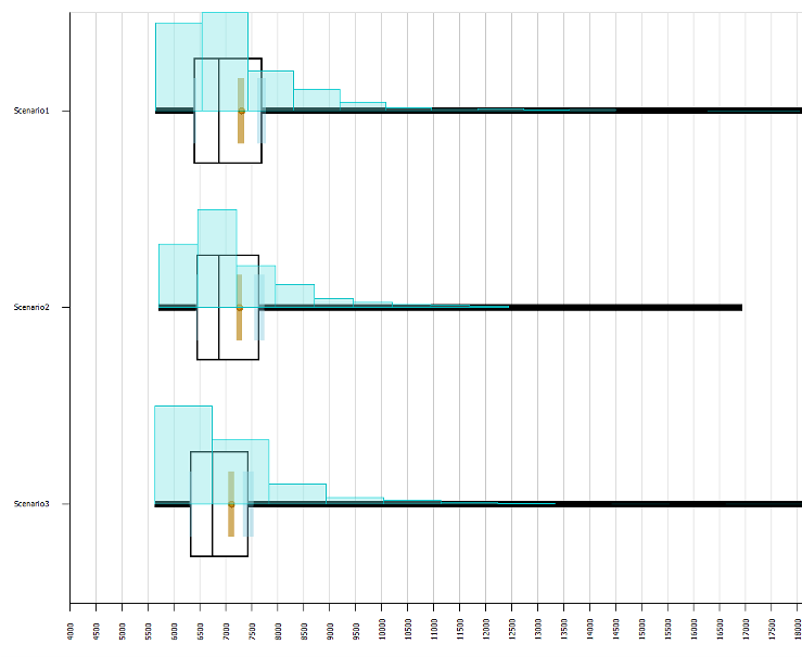 SMORE plot of the total cost for each scenario.