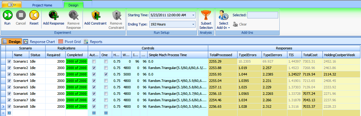 Results for analysis of several responses for eight scenarios using Simio's Scenario Subset Selection.