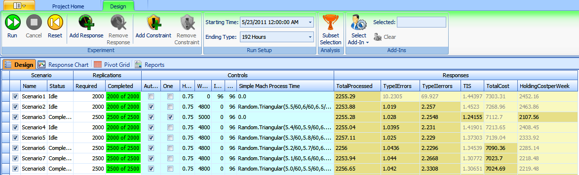 Previous results with 2500 replications for selected scenarios.