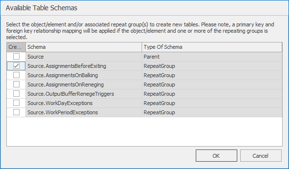 Data schemas defined by Source object.