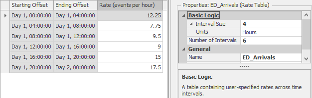 Rate Table showing time-varying patient arrival rates.