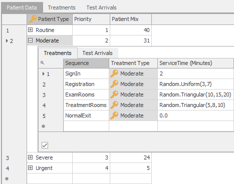 Master-Detail view of a relational table.