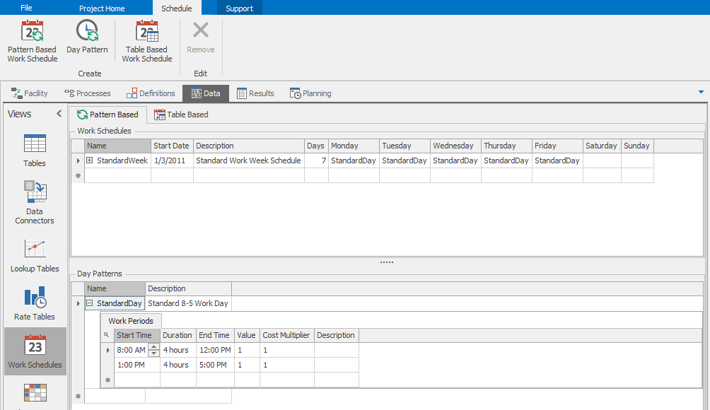 Sample pattern-based work schedule.