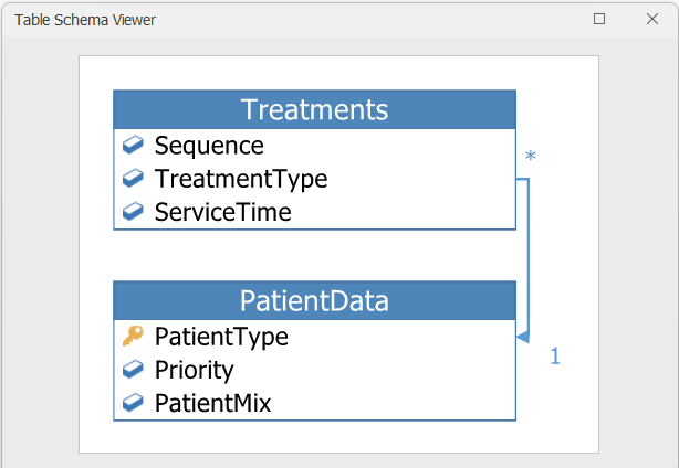 Table Schema Viewer for Model 7-3.