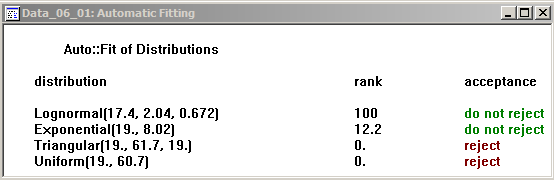 Stat::Fit Auto::fit results.