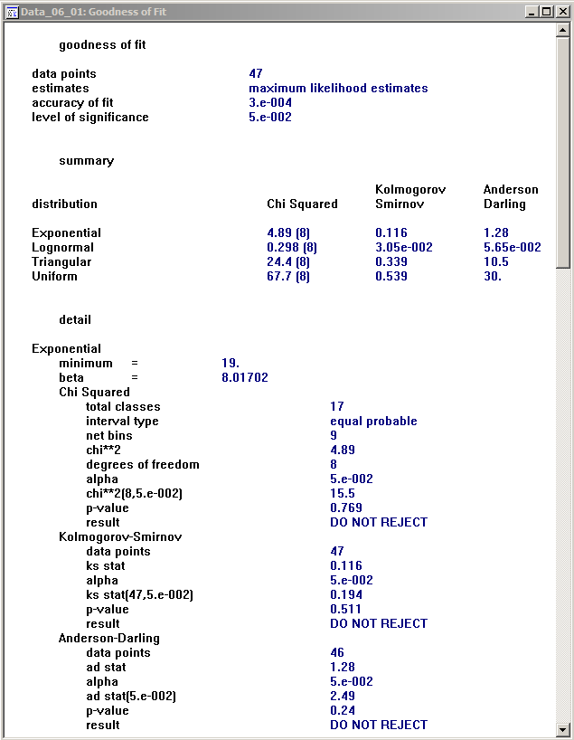 Stat::Fit Goodness of Fit results window (detail shown for only the exponential distribution; similar results for the lognormal, triangular, and uniform distributions are below these when scrolling down).