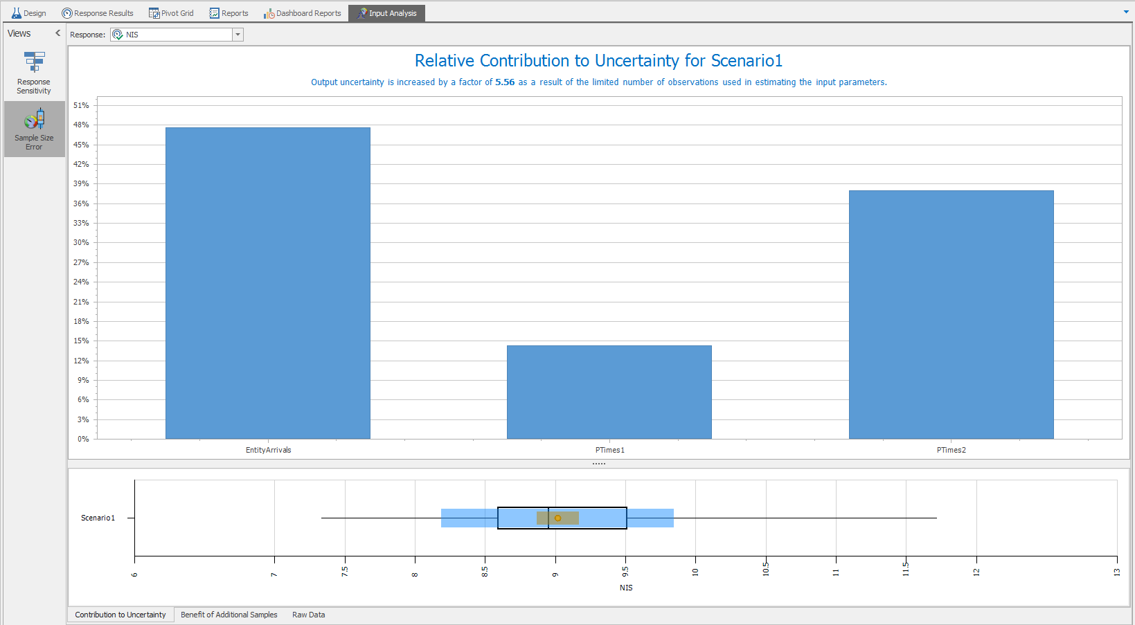 Sample size error analysis for the NIS response in Model 6-2.