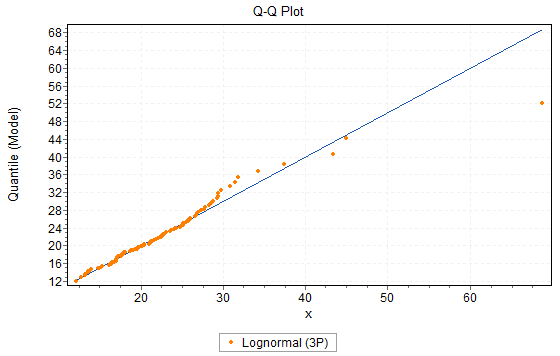 Q-Q Plot Example