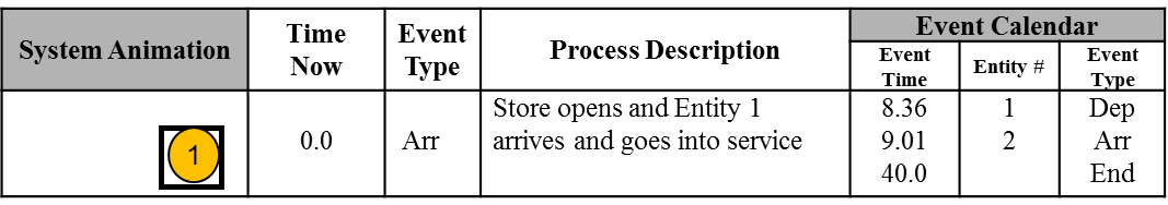 Processing Time 0.0 Event