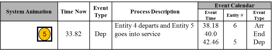 At Time 33.82