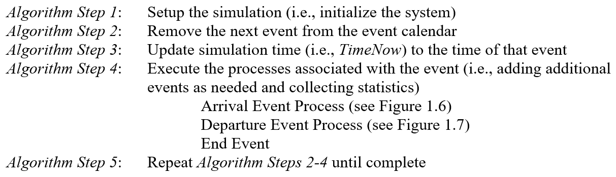 Simple Simulation Algorithm