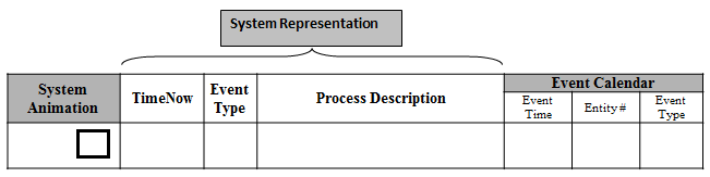 Manual Simulation Data Structure