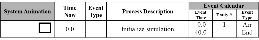 System Initialization