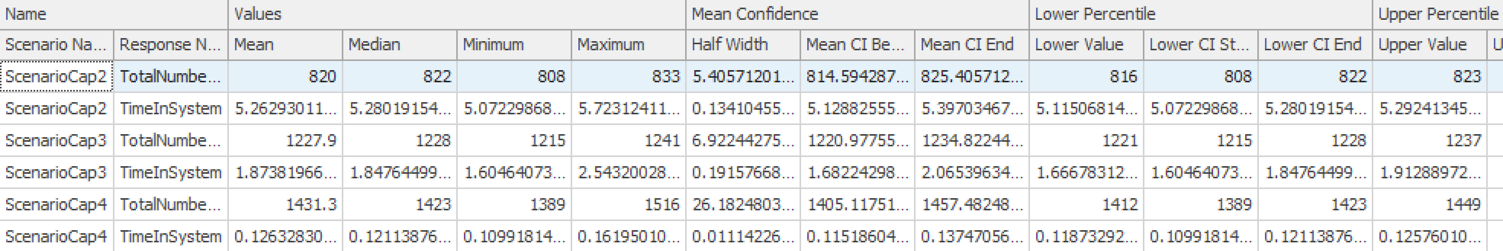 Raw Data on Graph