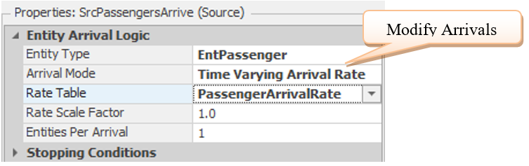 Specifying a Time-Varying Arrival Rate