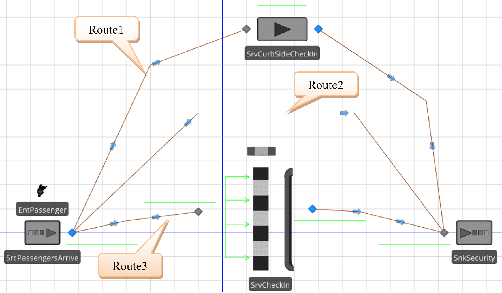 Creating Different Routing Paths