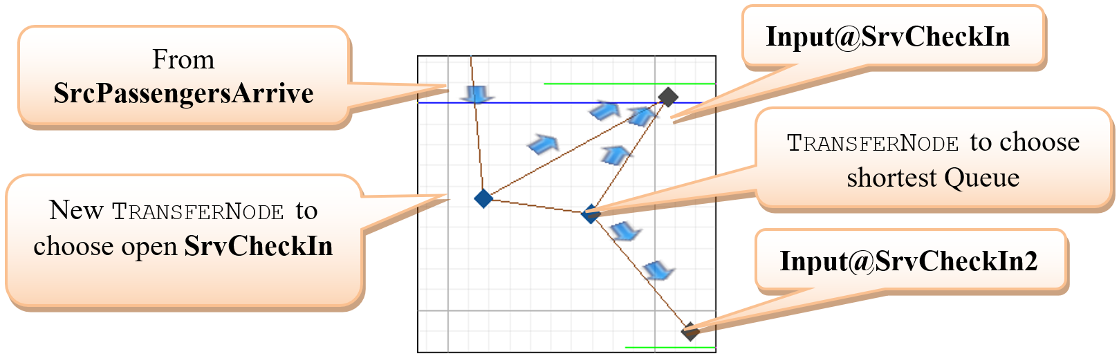 Adding Another  <span class='custom-fontsmallcaps'>TransferNode</span>  to Handle the Logic