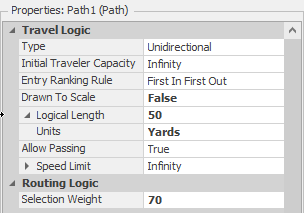 Weighting Paths