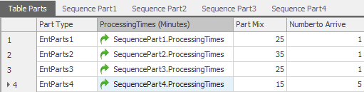Order Type Symbol and Percentages