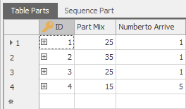 Parent Table **TableParts** with the *ID* as Primary Key