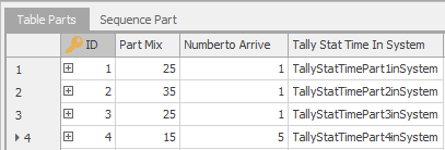 Data Table Including Tally Statistics