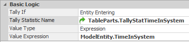 Time in System Tally Statistics