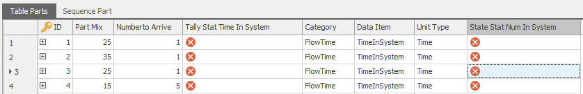 Adding Properties to the Statistical Elements