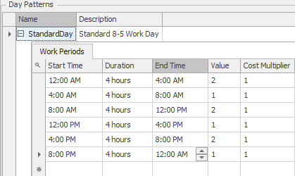 Modifying the Day Pattern to Represent Three Eight-Hour Days