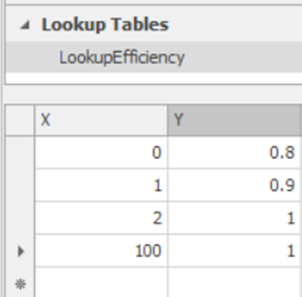 Lookup Table for Efficiency Calculation
