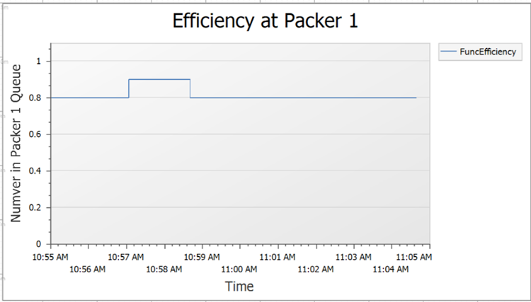 Efficiency Plot
