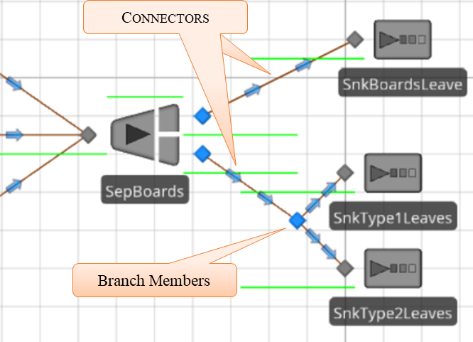 Separating Entities