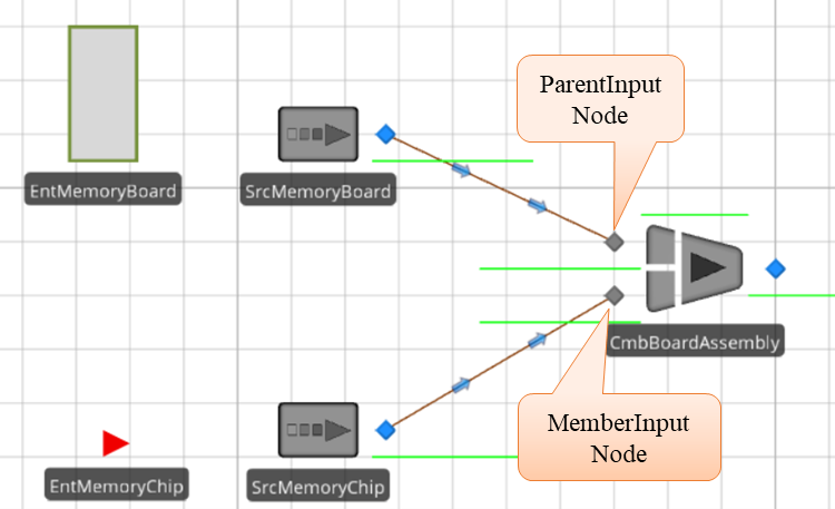 Initial Memory Board Model