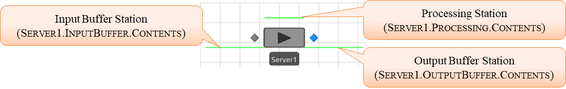 The <span class='custom-fontsmallcaps'>Server</span> Object