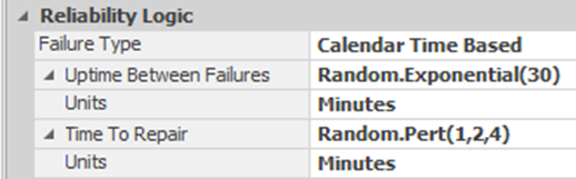 Specifying the Failure