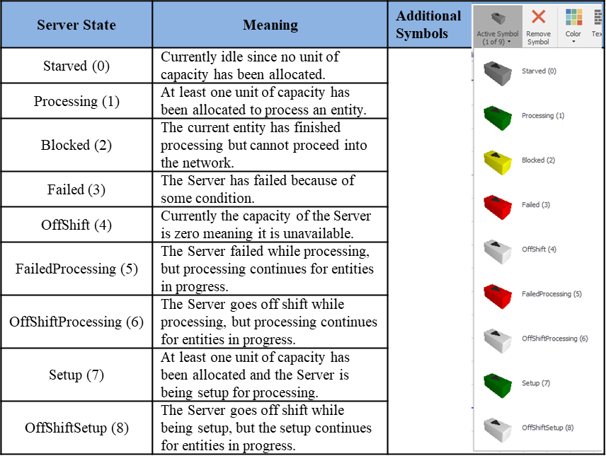 Active Symbol Definitions