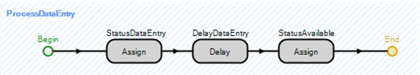 Process for Data Entry and Changing the Status of the Tester