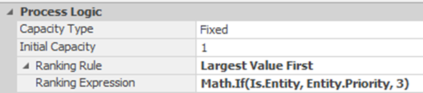 Setting Priority Based on Entity and Model