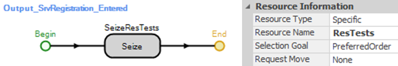 Seizing the ResTests in the Output Node of the SrvRegistration