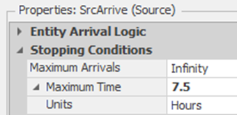 Stopping Arrivals after 4:30 pm