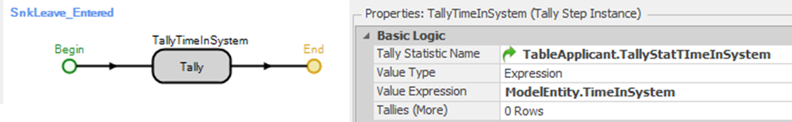 Tally Time in System