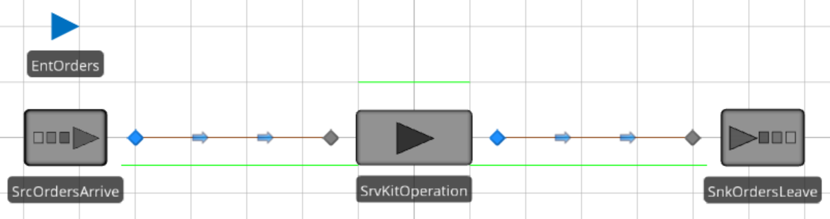 Kitting Operation Model