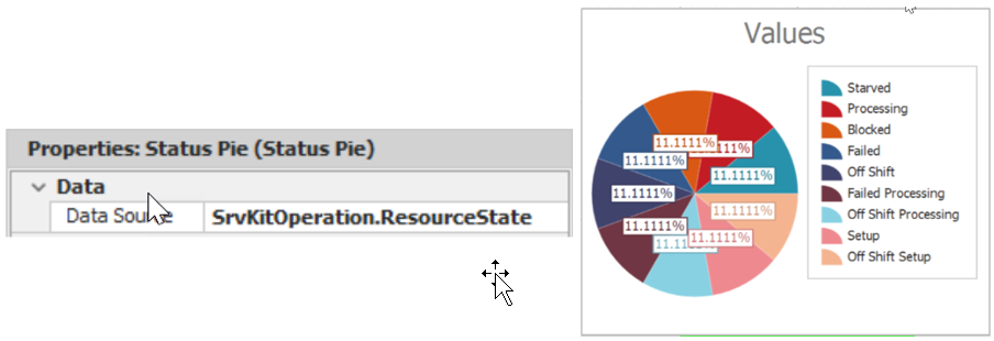 Server Status Pie Chart