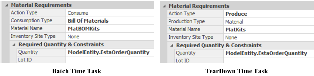 Other Material Requirements for a Task Sequence