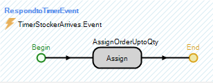 Process Used to Respond to the Timer Event