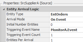 Utilizing an On Event Arrival Process