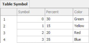 Order Type Symbol and Percentages