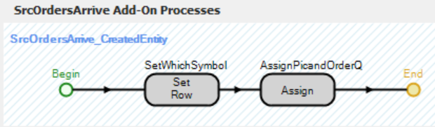 Setting the Row of the Data Table and Assigning the Picture