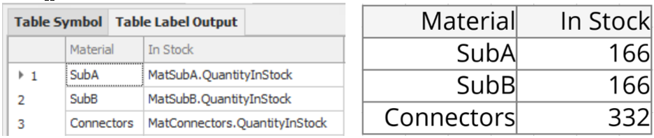 Using a Status Table vs Individual Labels