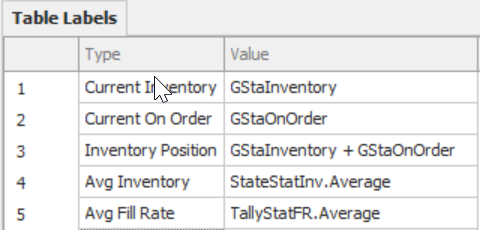 Table to Be Used with a Status a Status Table